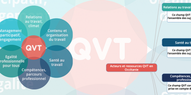 Acteurs et ressources QVT en Occitanie - qui contacter ?